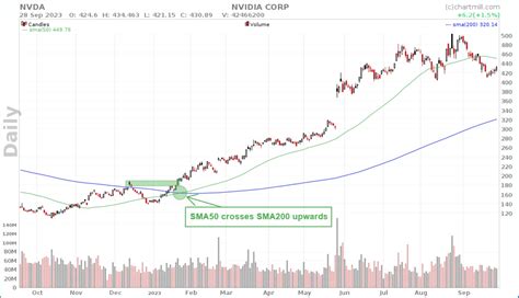 yeswin chart|YESWIN ABOVE SMA 21 & SMA 200, Technical Analysis .